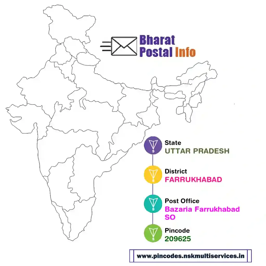 uttar pradesh-farrukhabad-bazaria farrukhabad so-209625